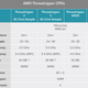 Image for article titled AMD's Status Competition With Intel Ramps Up